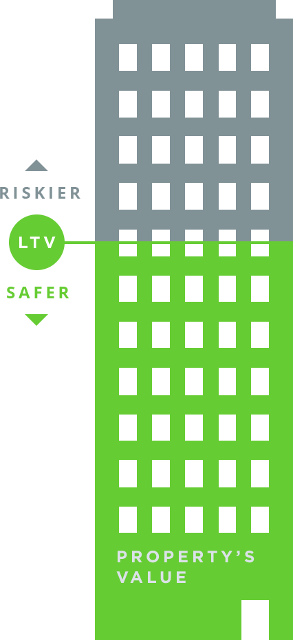 Debt vs. Equity Risk